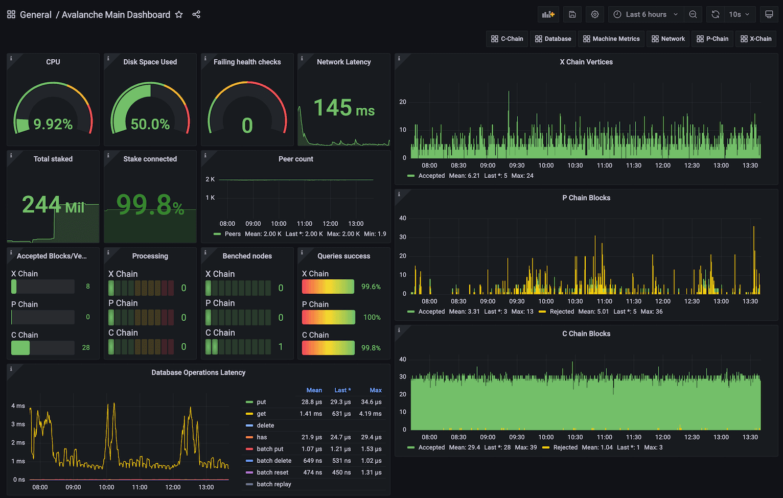 Main Dashboard