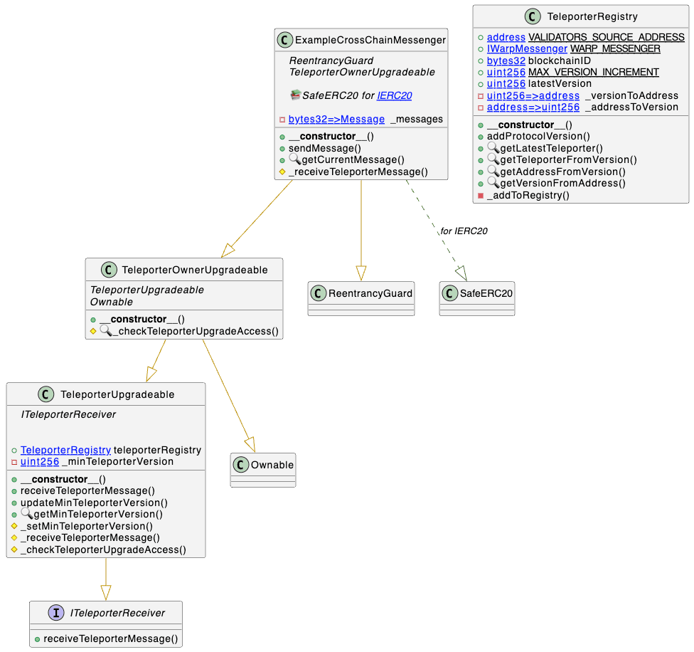 Upgrade UML diagram